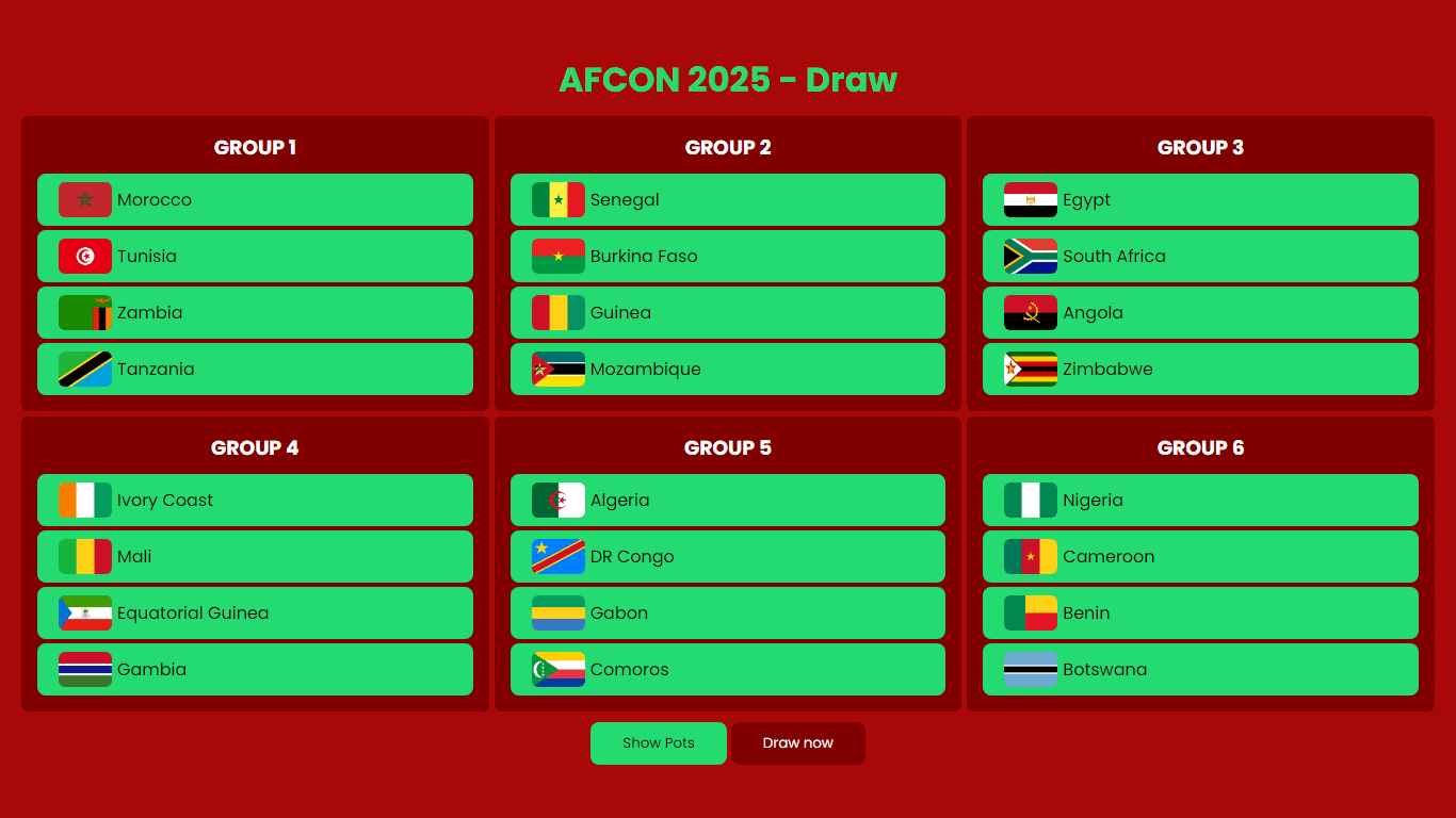 AFCON Group Stage Draw